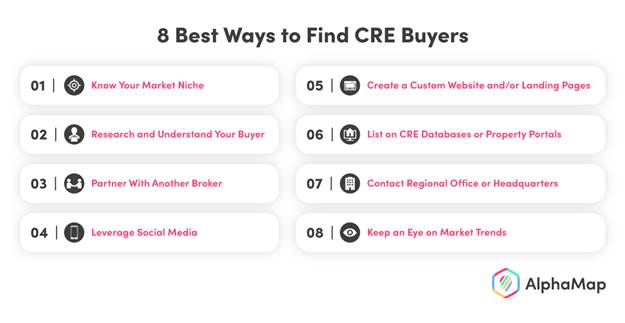 The 8 best ways to find Commercial Real Estate Buyers.