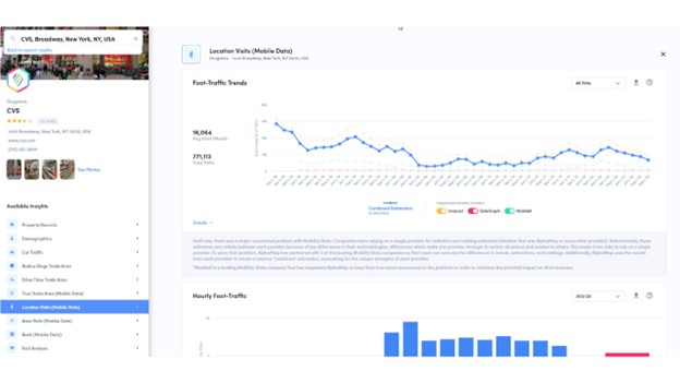 Analysis of foot traffic trends over time, using AlphaMap.
