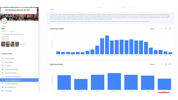Foot traffic data captured by the hour using AlphaMap.
