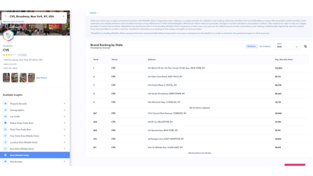 This screenshot captures a ranking list on AlphaMap that shows which CVS stores in New York are the most highly visited. 